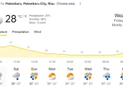 BMKG Ingatkan Potensi Hujan Lebat Malam Hari di Riau, Warga Diminta Siaga