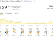 BMKG Ingatkan Warga Riau, Hujan Berpotensi Meluas Sore Hingga Malam Ini