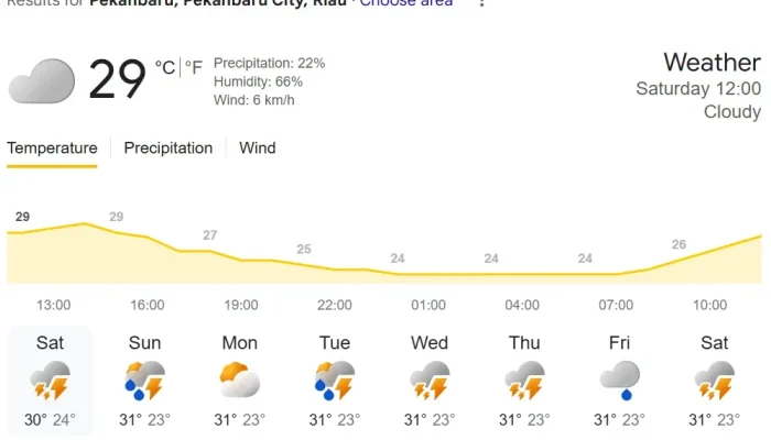 BMKG Ingatkan Warga Riau, Hujan Berpotensi Meluas Sore Hingga Malam Ini
