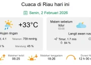 Riau Diselimuti Udara Kabur, Hujan Lokal dan Gelombang Sedang Mengintai