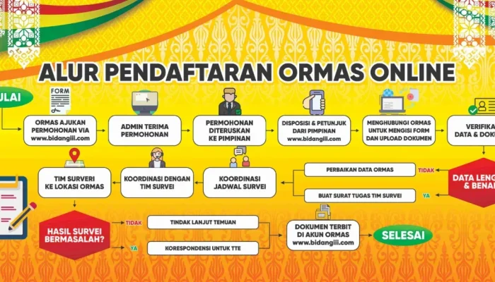 Tertibkan Ormas, Pemprov Riau Luncurkan Pendaftaran Online SiPa’CiK