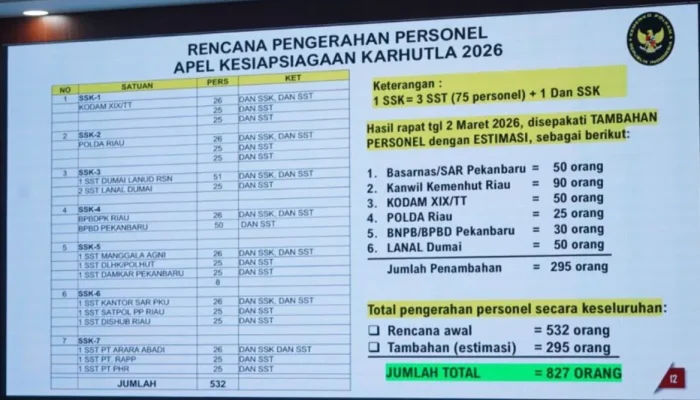Menko Polkam Tinjau Riau, Isu Karhutla 2026 Jadi Sorotan Utama