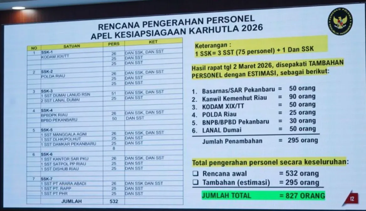Menko Polkam Tinjau Riau, Isu Karhutla 2026 Jadi Sorotan Utama