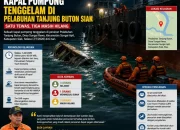 Kapal Pompong Tenggelam di Tanjung Buton Siak, Satu Tewas dan Tiga Masih Hilang
