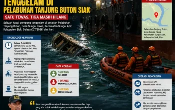 Kapal Pompong Tenggelam di Tanjung Buton Siak, Satu Tewas dan Tiga Masih Hilang