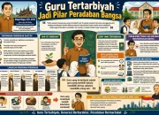 Guru Tertarbiyah Jadi Pilar Peradaban Bangsa