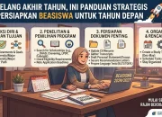 Pendaftaran Beasiswa Tahun Depan Perlu Disiapkan Sejak Akhir Tahun, Ini Langkah Pentingnya